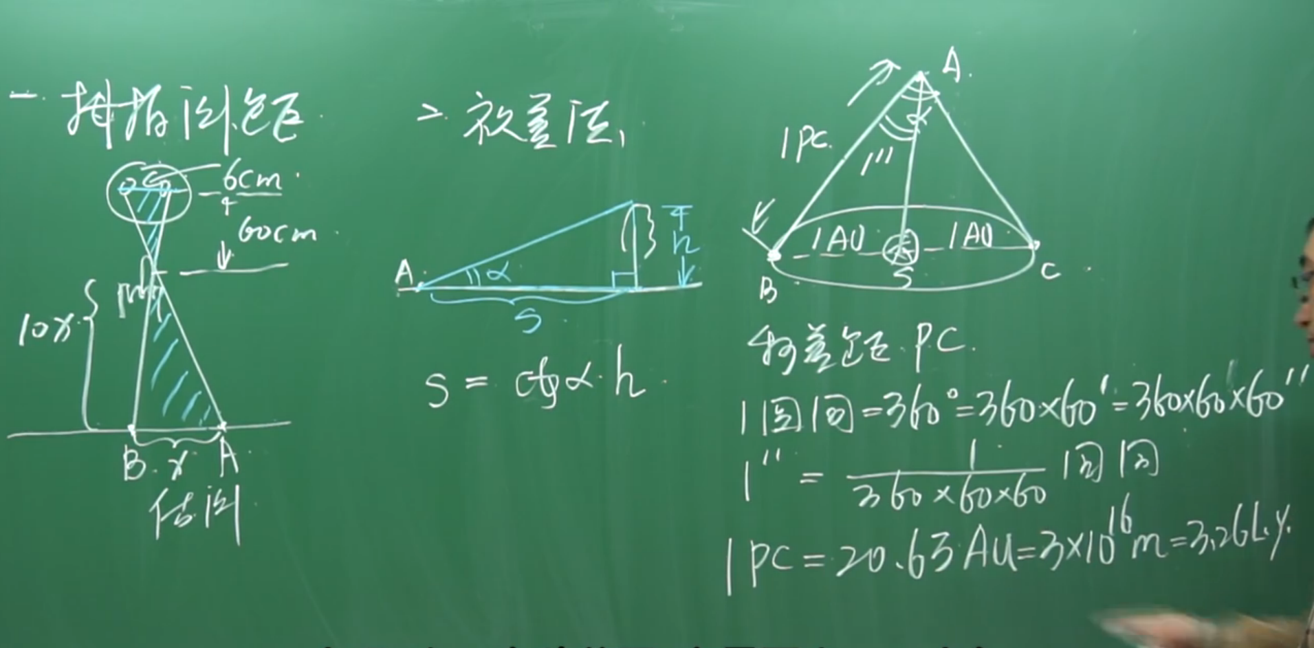 人大附中李永乐老师教学视频课精选