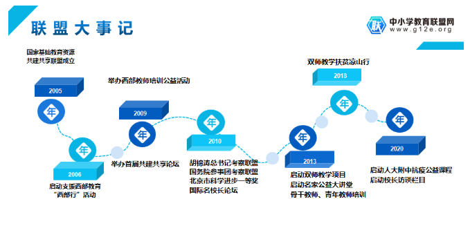 中小学教育联盟网简介