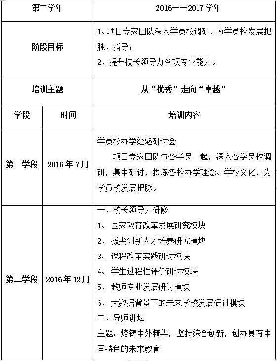 中小学名校长领航班培养实施方案
