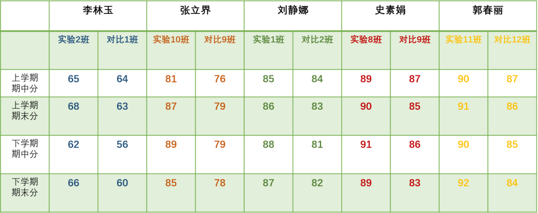 “破格”加入双师百校计划的第101所学校——老师批课拿奖，学生升学翻倍