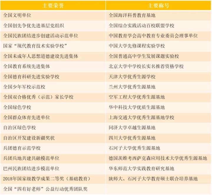 双师教学第一课堂学校——新疆华山中学