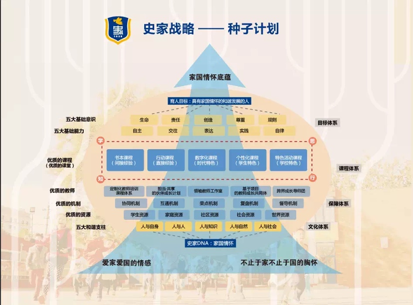 走进双师教学第一课堂学校——史家胡同小学