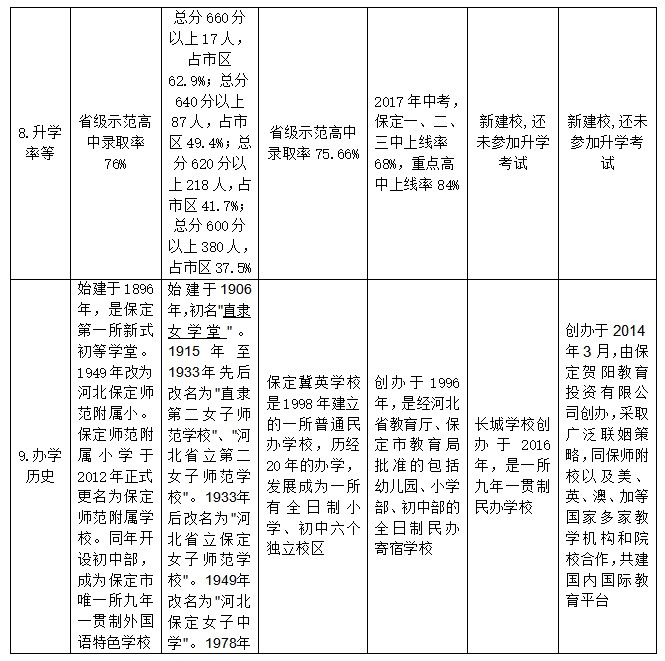 贺宇良个性化培养方案