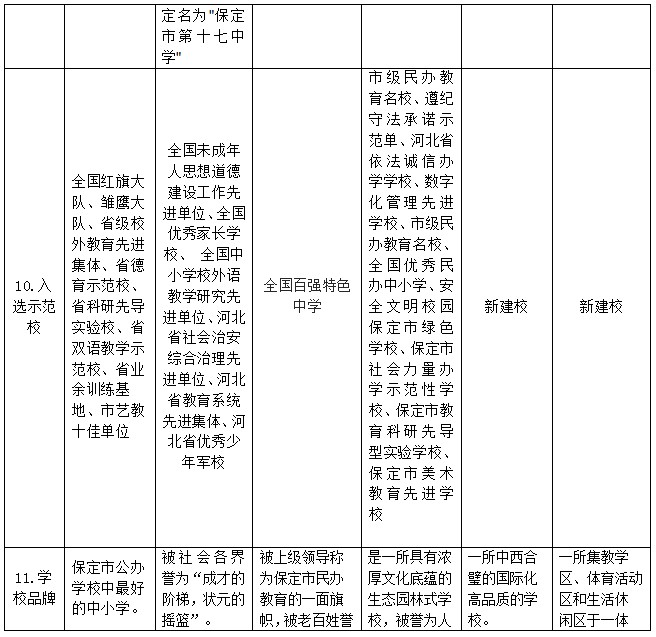 贺宇良个性化培养方案