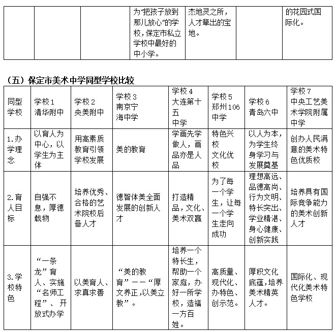贺宇良个性化培养方案