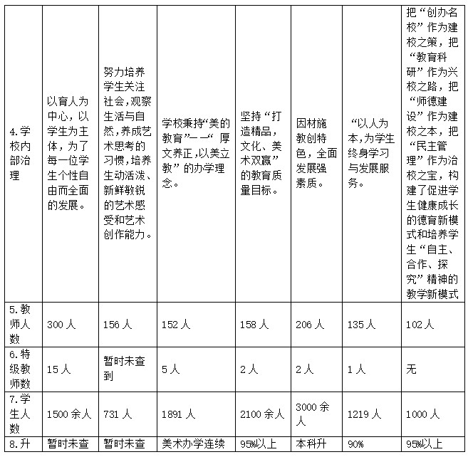 贺宇良个性化培养方案