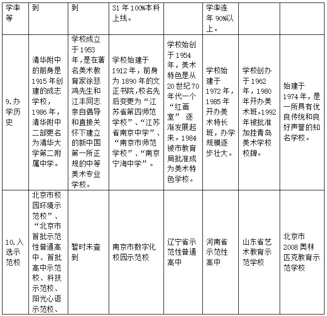 贺宇良个性化培养方案