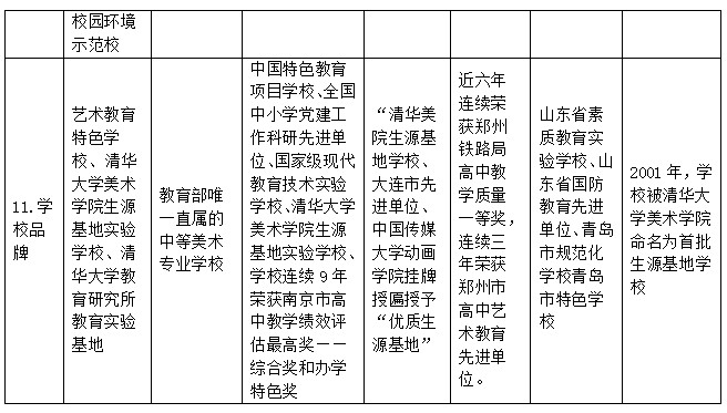 贺宇良个性化培养方案