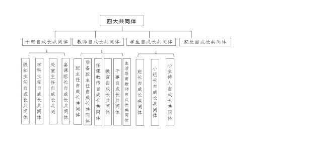 贺宇良个性化培养方案