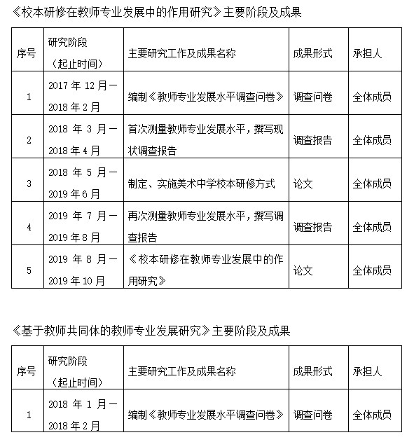 贺宇良个性化培养方案
