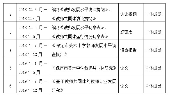 贺宇良个性化培养方案