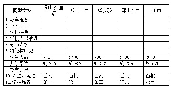 彭志洪个性化培养方案