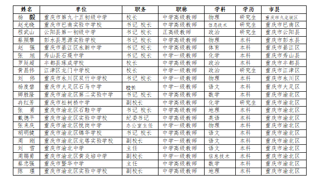 陈后林名校长工作室