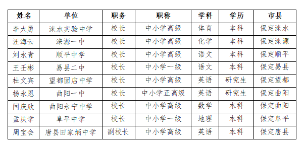 贺宇良名校长工作室