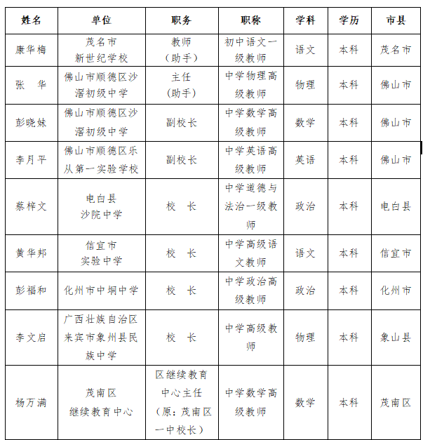 彭志洪名校长工作室