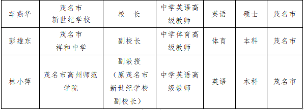 彭志洪名校长工作室