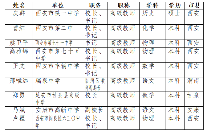 庆群名校长工作室