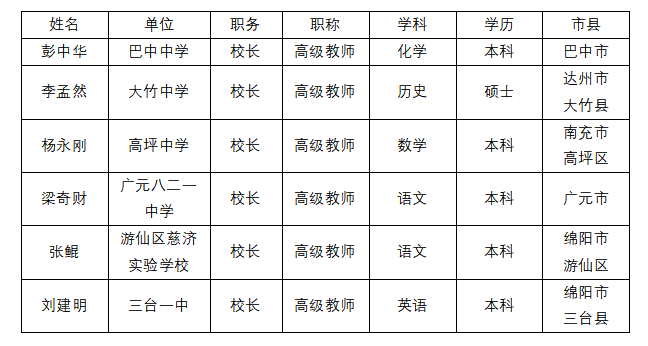 魏东名校长工作室
