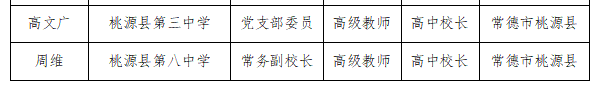 燕立国名校长工作室