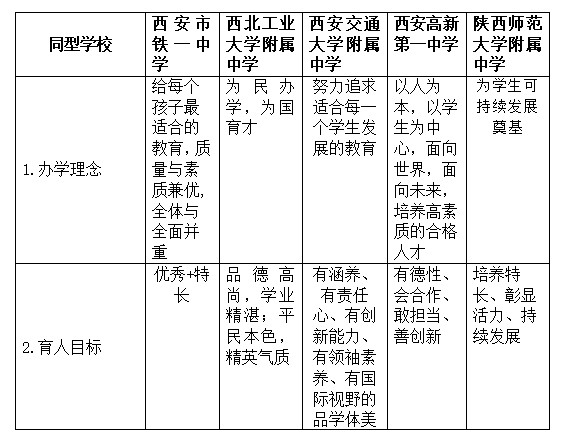 庆群个性化培养方案