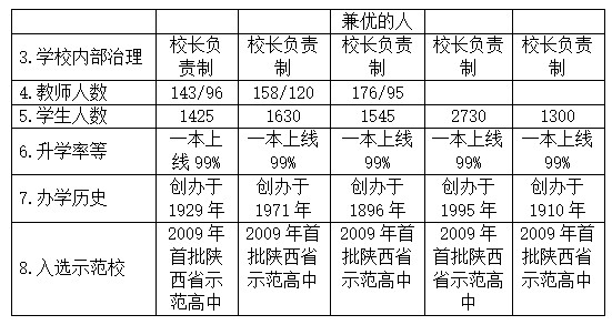 庆群个性化培养方案
