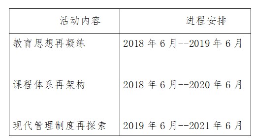 万玉霞个性化培养方案