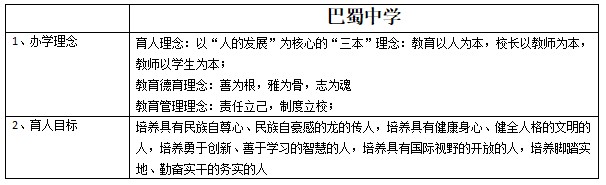 魏东个性化培养方案