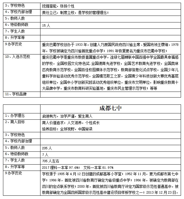 魏东个性化培养方案