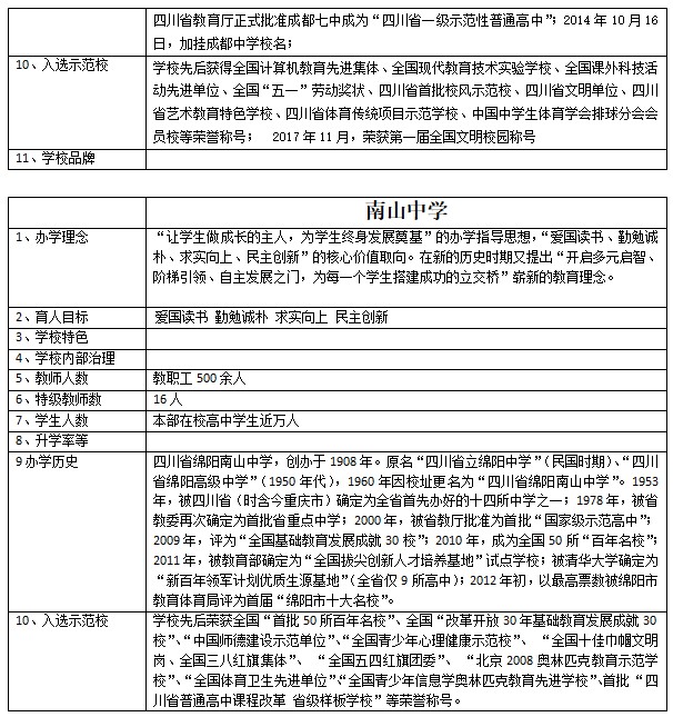 魏东个性化培养方案