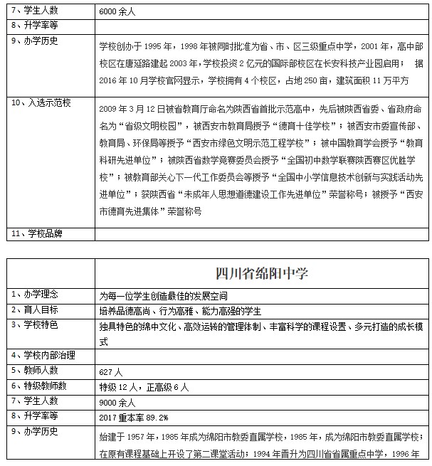 魏东个性化培养方案