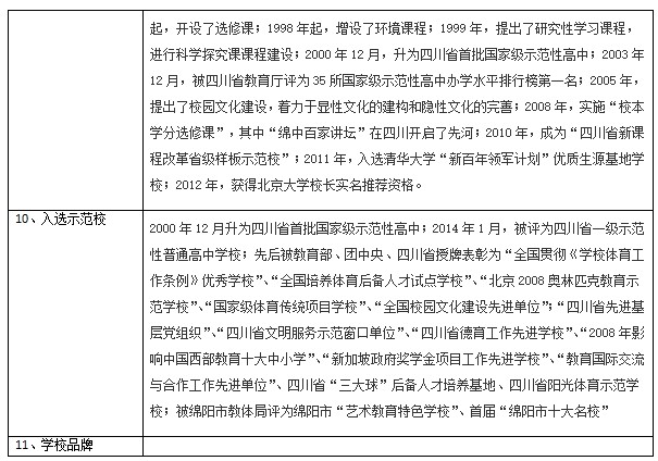 魏东个性化培养方案