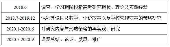 魏东个性化培养方案