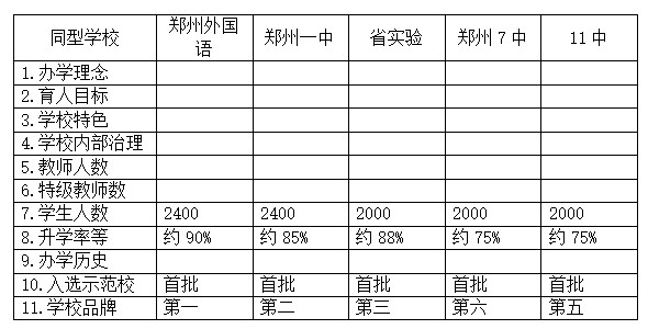 闫培新个性化培养方案