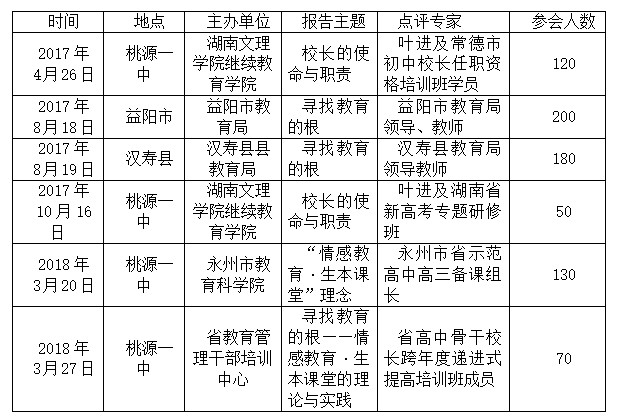 燕立国个性化培养方案