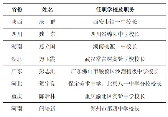 第二届校长领航班人大附中基地总结