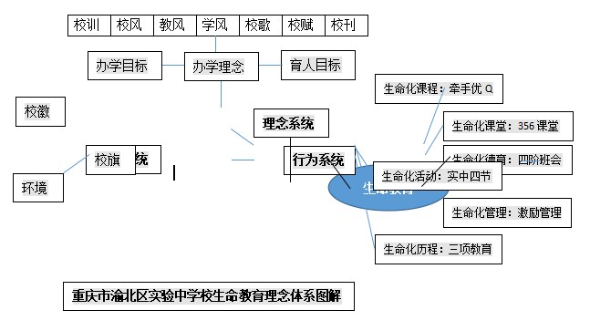 陈后林校长教育思想凝练