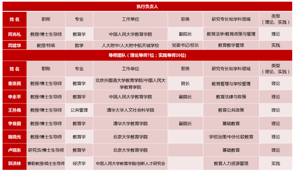 导师简介