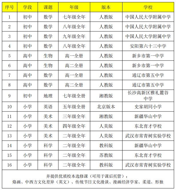 联盟秋季学期双师教学公益项目启动报名